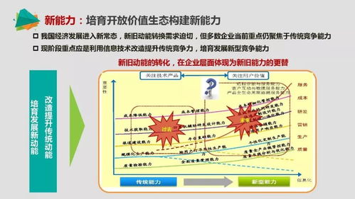中國智能制造 聚焦核心重點與戰略路徑，賦能供應鏈現代化