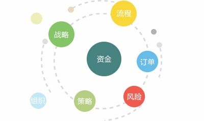 供應鏈采購的核心驅動與未來趨勢