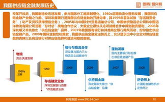 2017年互聯網供應鏈金融分析報告