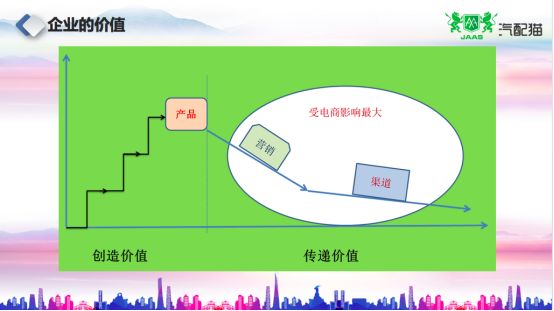 趙建民 助力經銷商轉型，賦能小b，優化供應鏈生態