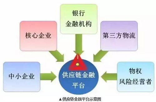 細數國際貿易供應鏈金融的點點滴滴