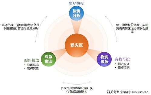 疫情下的供應鏈突圍 銳特信息區塊鏈應急解決方案全面啟動