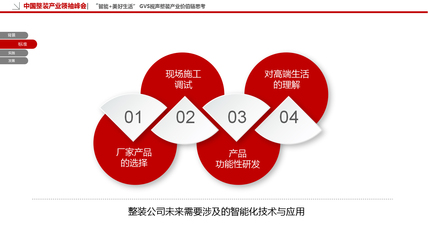 構筑整裝產業生態 智裝才是整裝的靈魂，供應鏈是根基