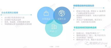 超級賣家背后的世界 商品智能供應鏈進化史